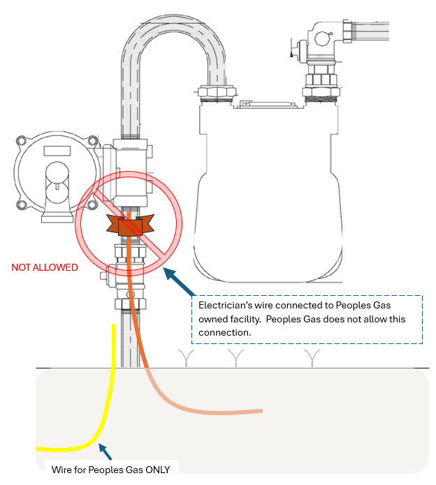 Improper Grounding_Diagram 1.png