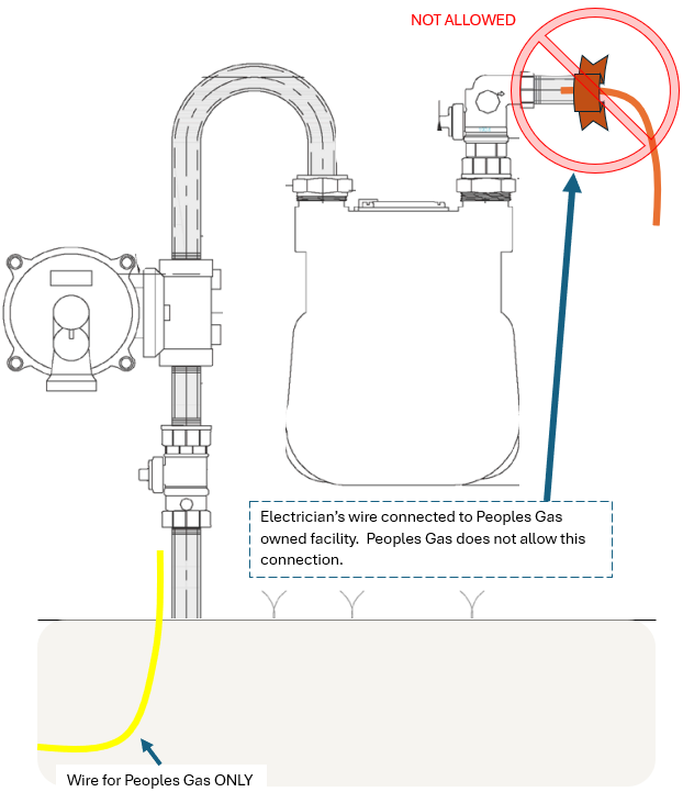 Improper Grounding_Diagram 2.png