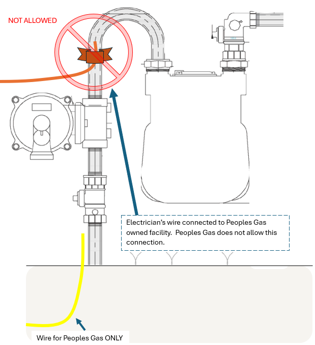 Improper Grounding_Diagram 3.png